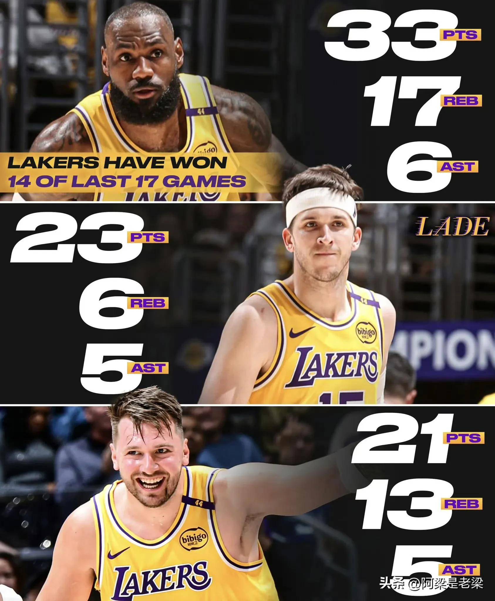 魔术三巨头联手，复出首战轰40分得分突破，詹姆斯冲击季后赛！